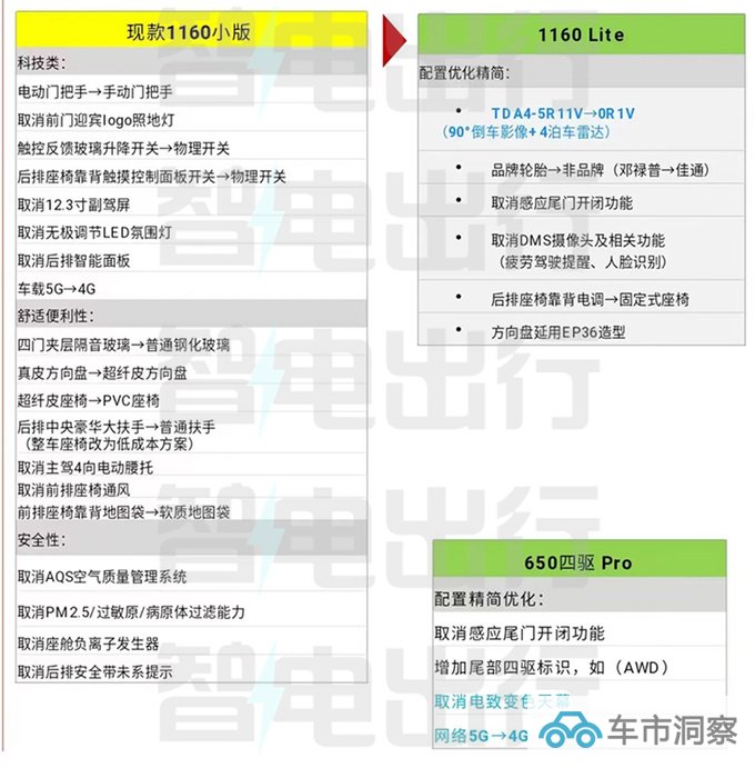 新哪吒S配置曝光或命名挑战版 预计17万起售-图5