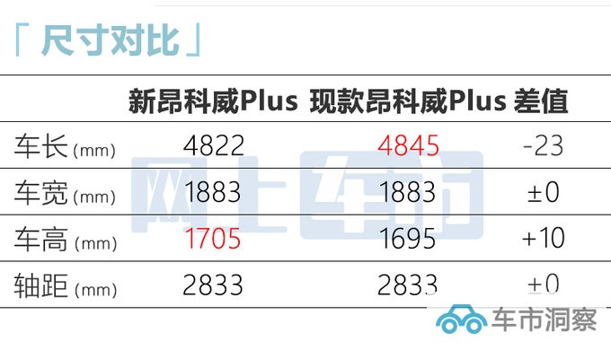 别克新昂科威9月上市撞脸蔚来ES6 现款优惠近7万-图9