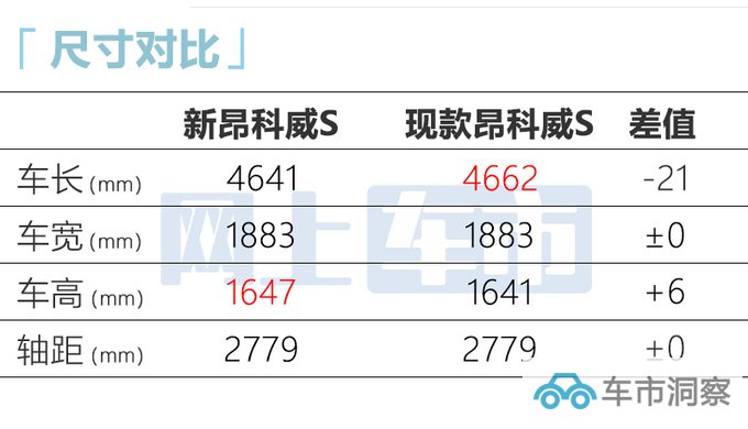 别克新昂科威9月上市撞脸蔚来ES6 现款优惠近7万-图10