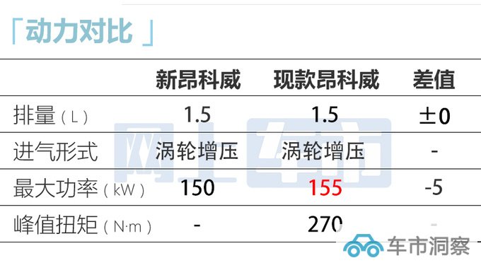 别克新昂科威9月上市撞脸蔚来ES6 现款优惠近7万-图11