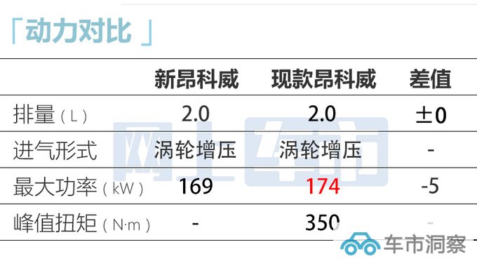 别克新昂科威9月上市撞脸蔚来ES6 现款优惠近7万-图12