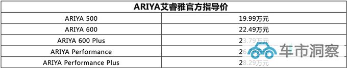 官降8.49万日产新艾睿雅售19.99-28.29万 续航更低-图4