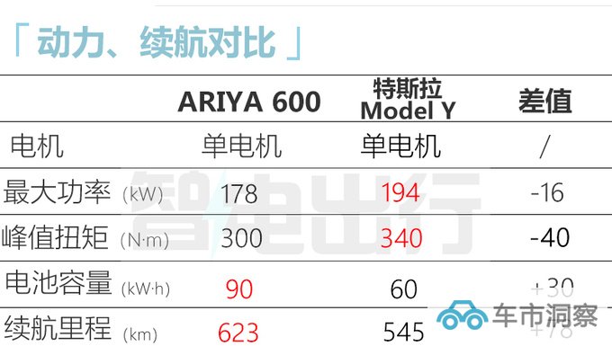 官降8.49万日产新艾睿雅售19.99-28.29万 续航更低-图11