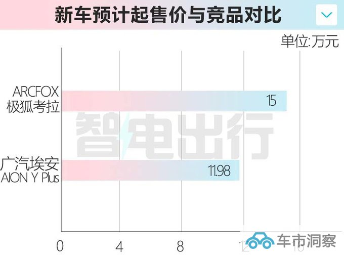北汽极狐MPV考拉8月上市4座+侧滑门 预计卖15万-图5