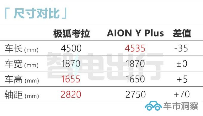 北汽极狐MPV考拉8月上市4座+侧滑门 预计卖15万-图11