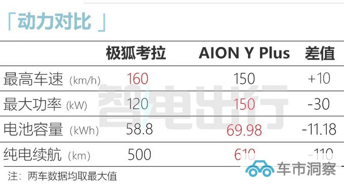 北汽极狐MPV考拉8月上市4座+侧滑门 预计卖15万-图16