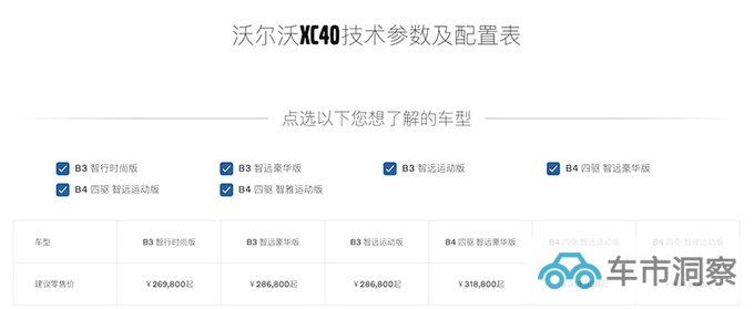沃尔沃新XC40售26.98-35.48万精简车系 增新车漆-图1