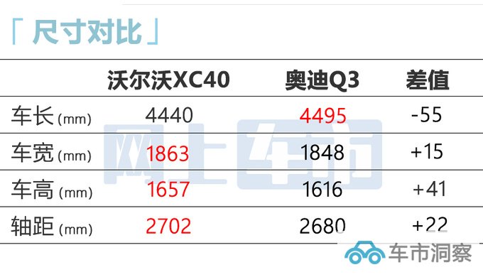 沃尔沃新XC40售26.98-35.48万精简车系 增新车漆-图1