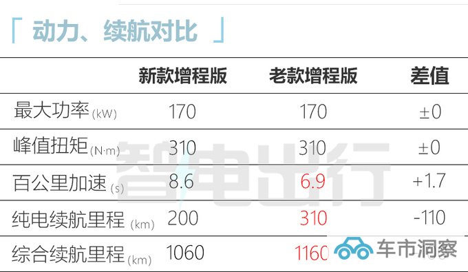 官降5.3万新哪吒S售15.98-26.98万 纯电续航200km-图1