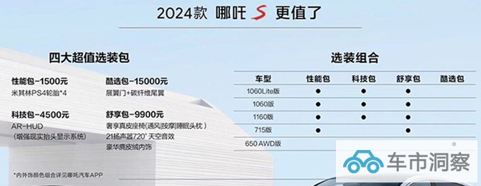 官降5.3万新款哪吒S售15.98-26.98万 续航降低100km-图3