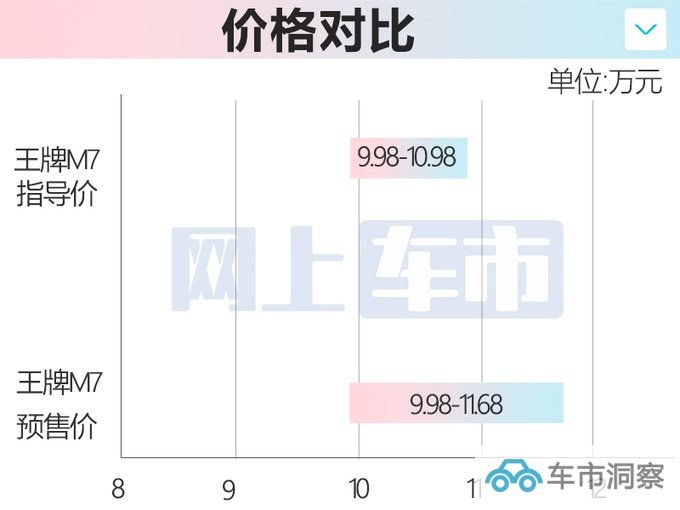 官方降价北汽制造2款新车8.78万起售 升级8AT-图2