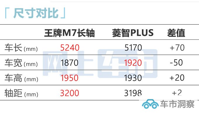 多花x万买自动挡北汽制造王牌M7/卡路里售xx-xx万-图5