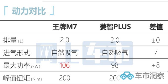 多花x万买自动挡北汽制造王牌M7/卡路里售xx-xx万-图7