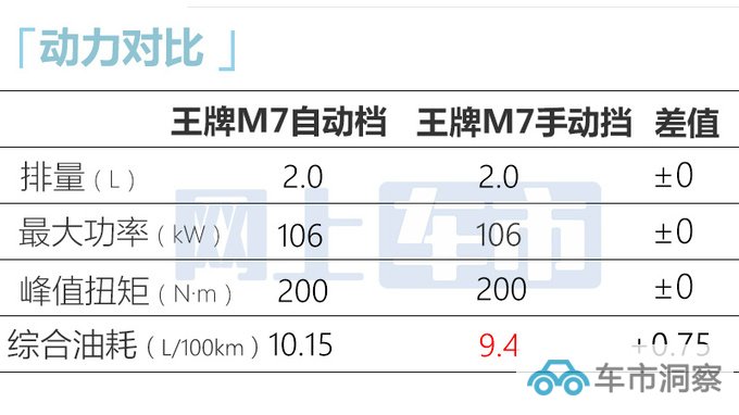 加1万买新款北汽制造2款新车售11.11万起 升级8AT-图1