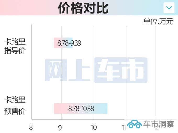 官方降价北汽制造2款新车8.78万起售 升级8AT-图4