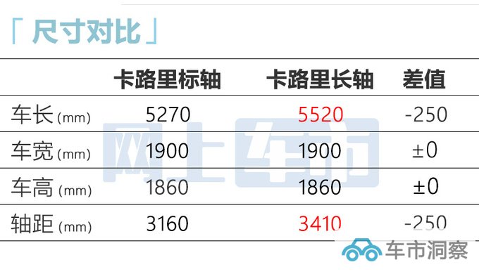 加1万买新款北汽制造2款新车售11.11万起 升级8AT-图4
