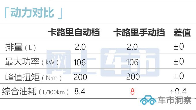 加1万买新款北汽制造2款新车售11.11万起 升级8AT-图6
