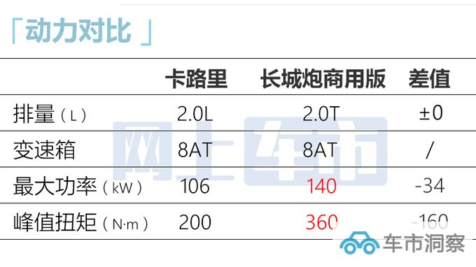 加1万买新款北汽制造2款新车售11.11万起 升级8AT-图2