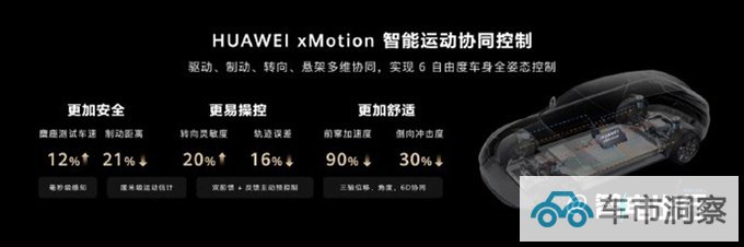余承东阿维塔将搭L3驾驶辅助 比特斯拉更好更安全-图8