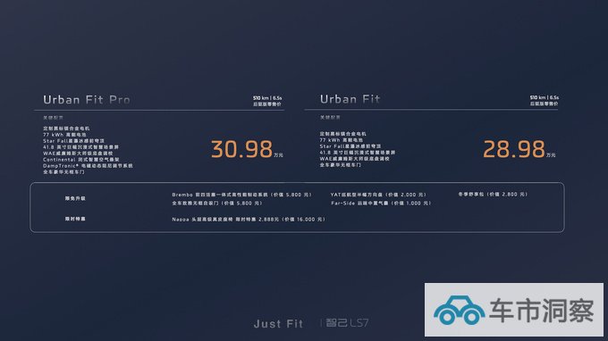 智己LS7杀入30万以下市场竞争加剧智己团队有信心-图1