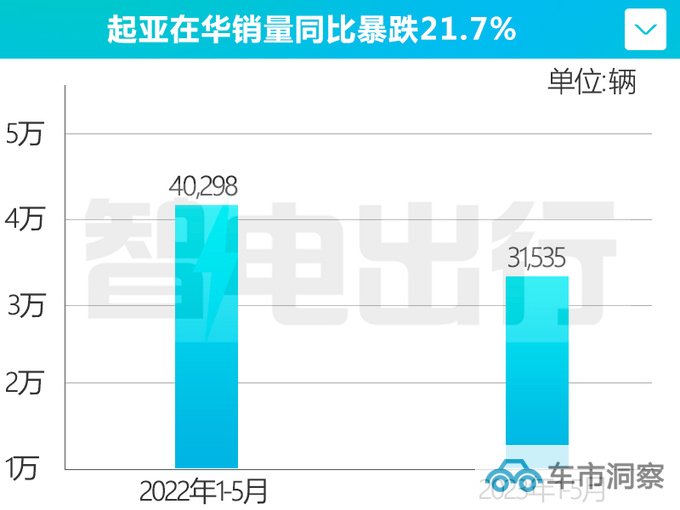 起亚COO我兜里都是钱我后进来收拾你们-图1