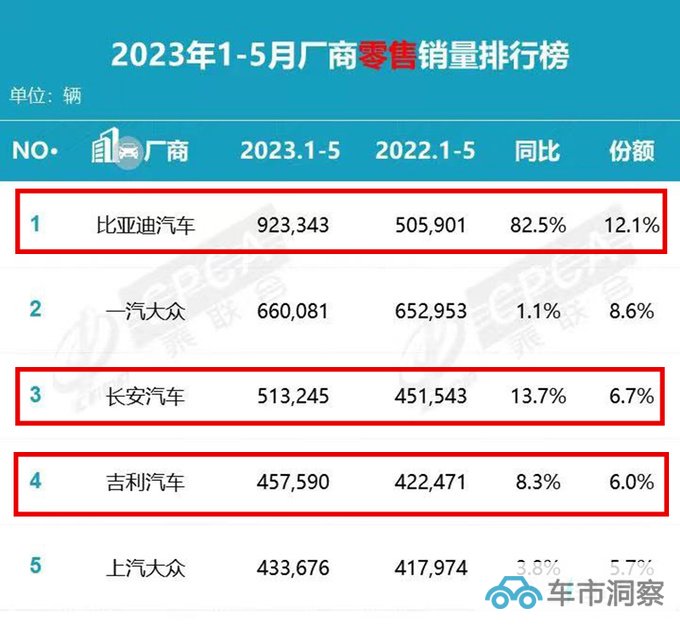 起亚COO我兜里都是钱我后进来收拾你们-图2