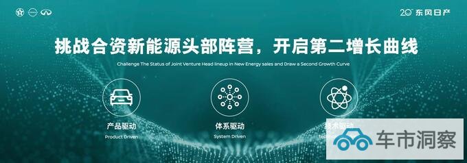 东风日产20年正青春-图5