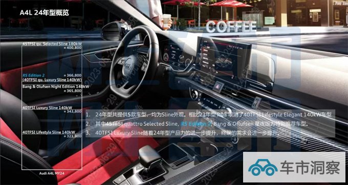 奥迪新A4L配置曝光增RS版车型 预计32.18万起售-图4
