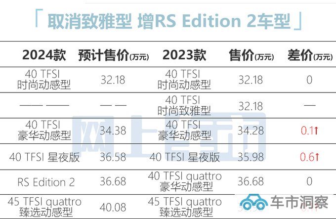 奥迪新A4L配置曝光增RS版车型 预计32.18万起售-图1
