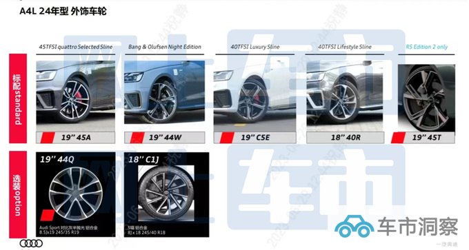 奥迪新A4L配置曝光增RS版车型 预计32.18万起售-图7