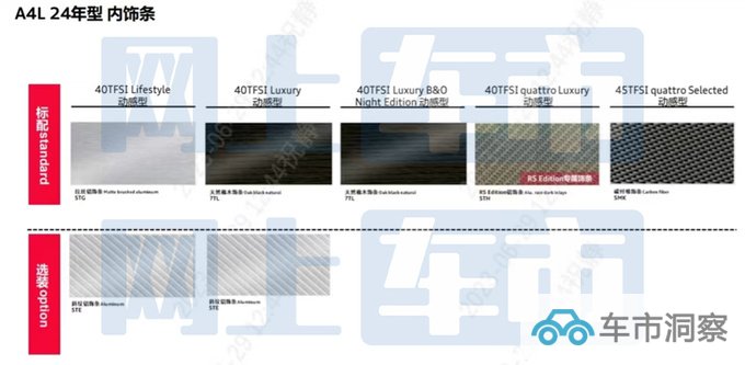 奥迪新A4L配置曝光增RS版车型 预计32.18万起售-图8
