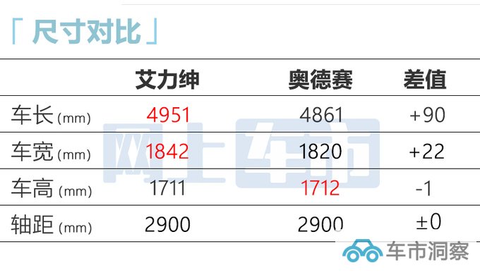 官方降价本田新艾力绅售27.98-33.18万 增黑化套件-图1