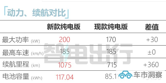 新哪吒S三天后上市续航或增至1075km 预计17.58万起售-图1
