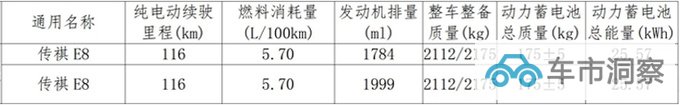 传祺E8十二月上市 比奥德赛大一圈 跑一公里4毛钱-图1