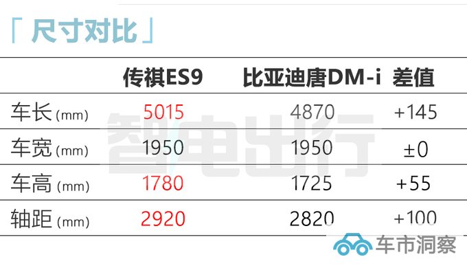 传祺GS8插混版实拍曝光更名ES9-图13