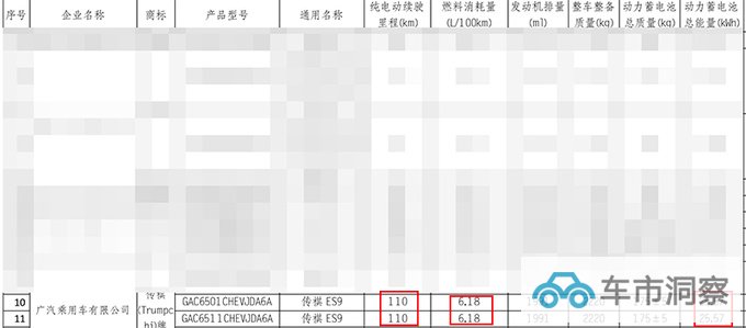 传祺新GS8更名ES9搭2.0T混动 预计28万起售-图2