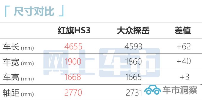 红旗HS3预售xx.xx-xx.xx万元全系前驱+3种动力-图4