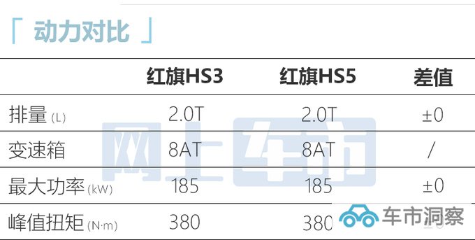 红旗HS3售xx.xx-xx.xx万元全系前驱+3种动力-图2