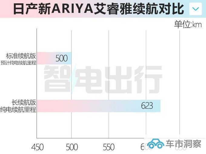 日产新艾睿雅后天上市续航下降 预计卖17.88万-图1