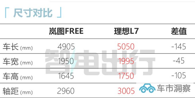 新岚图FREE或8月上市换新1.5T动力 预计30万起售-图8