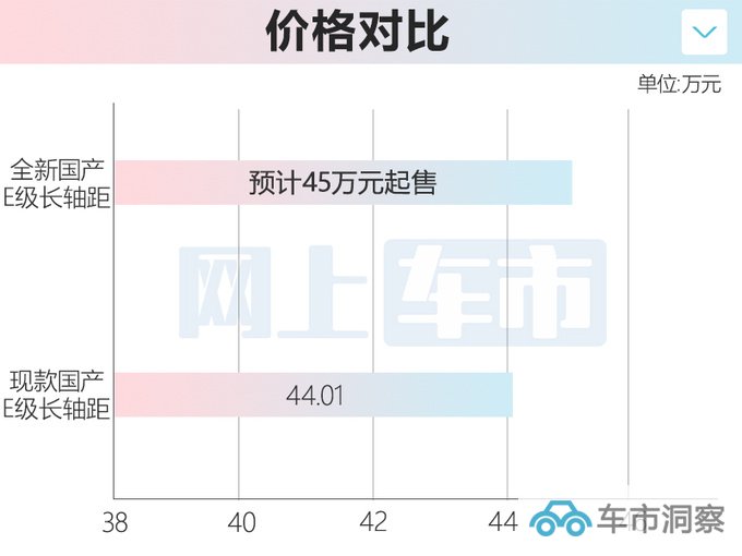 奔驰国产S级将上市内饰更豪华 卖45万能火吗-图1