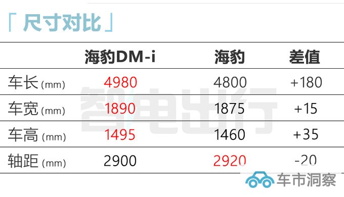 比亚迪海豹DM-i内饰官图换四幅方向盘 三季度上市-图5