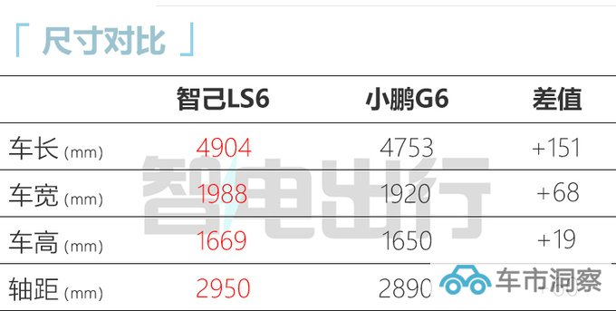 智己LS6将推入门版换装单电机 或23.98万起售-图1