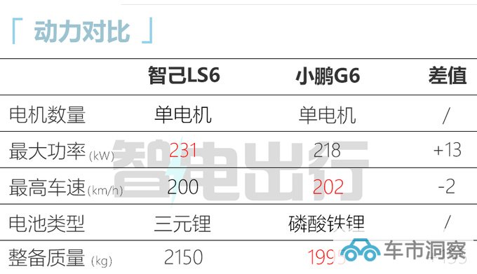 智己LS6将推入门版换装单电机 或23.98万起售-图1