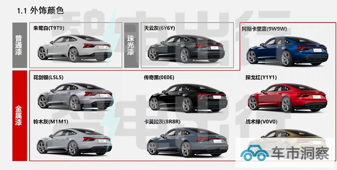 奥迪e-tron GT 7月27日上市 4S店普通版不到100万-图2