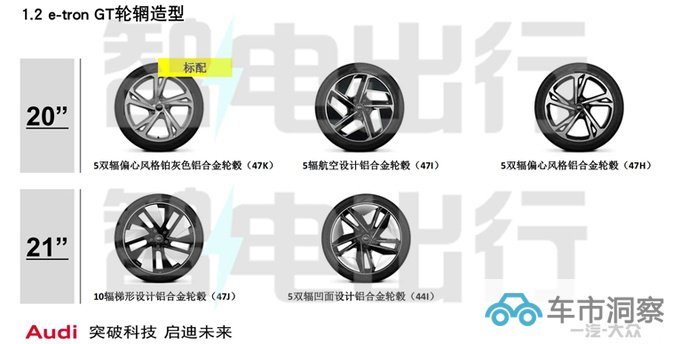 奥迪e-tron GT 7月27日上市 4S店普通版不到100万-图7