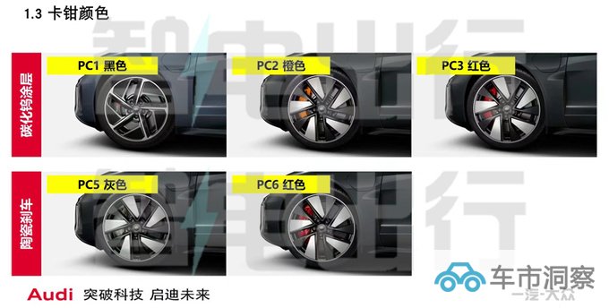 奥迪e-tron GT 7月27日上市 4S店普通版不到100万-图8