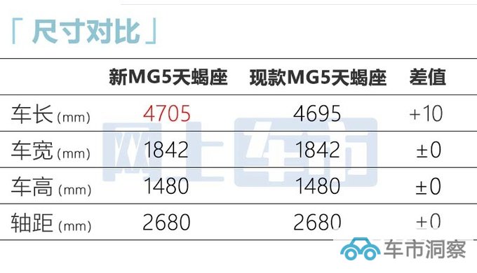 名爵新MG5天蝎座尺寸加长酷似MG7 现款8万起售-图7