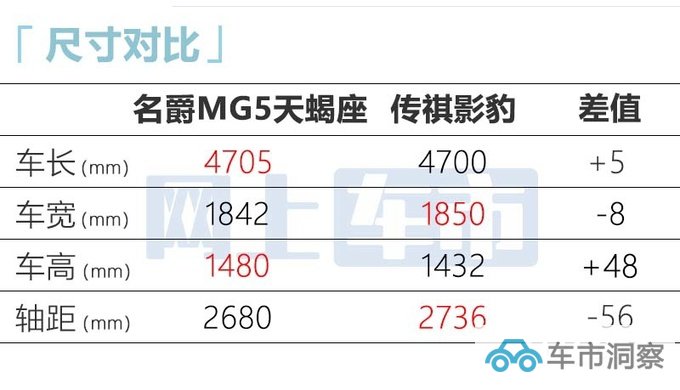 名爵新MG5天蝎座尺寸加长酷似MG7 现款8万起售-图9