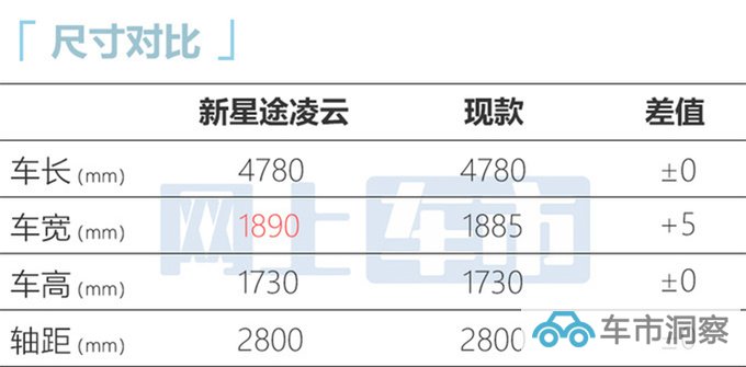 星途全新一代凌云7月24日上市预计13.99万起售-图7